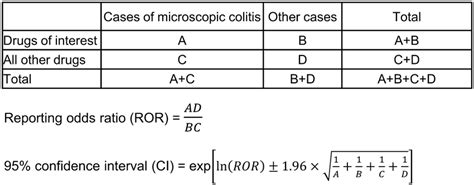 odds ratio calculator 2x2|Analyze a 2x2 contingency table .